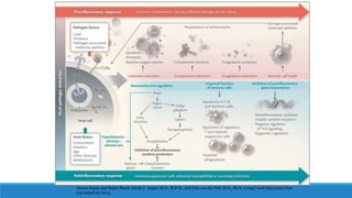 Severe Sepsis and Septic Shock. Derek C. Angus, M.D., M.P.H., and Tom van der Poll, M.D., Ph.D. n engl j med 369;9nejm.840
org august 29, 2013.
 