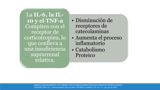 SEPSIS Y SHOCK SÉPTICO: UN TORBELLINO DE MEDIADORES INFLAMATORIOS DE DIFÍCILMANEJO
TERAPÉUTICO, H. J. Durán giménez-rico, an.Med. INTERNA (madrid), Vol. 19, n.º 1, pp. 35-43, 2002
• Disminución de
receptores de
catecolaminas
• Aumenta el proceso
inflamatorio
• Catabolismo
Proteico
La IL-6, la IL-
10 y el TNF-a
Compiten con el
receptor de
corticotropina, lo
que conlleva a
una insuficiencia
suprarrenal
relativa.
 