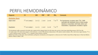 PERFIL HEMODINÁMICO
 