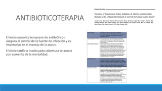 ANTIBIOTICOTERAPIA
El inicio empírico temprano de antibióticos
asegura el control de la fuente de infección y es
imperativo en el manejo de la sepsis.
El inicio tardío o inadecuada cobertura se asocia
con aumento de la mortalidad.
 