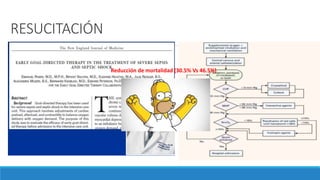 RESUCITACIÓN
Reducción de mortalidad (30.5% Vs 46.5%)
 