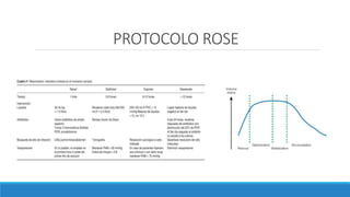PROTOCOLO ROSE
 