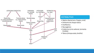 DISTRIBUTIVO
• Séptico (bacteriano, fúngico, viral)
• Síndrome de choque tóxico
• Anafiláctico
• Neurogénico
• Endócrino (crisis adrenal, tormenta
tiroidea)
• Tóxico (nitroprusiato, bretilio)
 