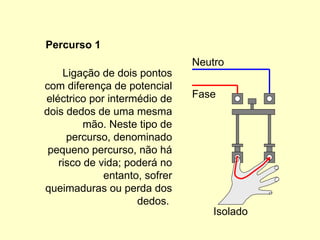 Ligação de dois pontos
com diferença de potencial
eléctrico por intermédio de
dois dedos de uma mesma
mão. Neste tipo de
percurso, denominado
pequeno percurso, não há
risco de vida; poderá no
entanto, sofrer
queimaduras ou perda dos
dedos.
Fase
Neutro
Isolado
Percurso 1
 
