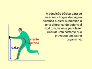 d.d.p
corrente
eléctrica
A condição básica para se
levar um choque de origem
eléctrica é estar submetido a
uma diferença de potencial
(d.d.p) suficiente para fazer
circular uma corrente que
provoque efeitos no
organismo.
 