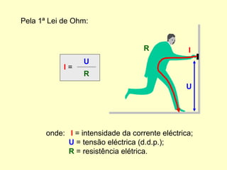 Pela 1ª Lei de Ohm:
I =
U
R
onde: I = intensidade da corrente eléctrica;
U = tensão eléctrica (d.d.p.);
R = resistência elétrica.
U
I
R
 