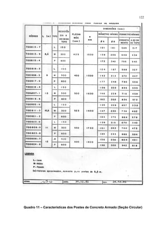 122
Quadro 11 – Características dos Postes de Concreto Armado (Seção Circular)
 