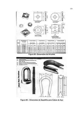 126
Figura 98 –Dimensões de Arruelas
Figura 99 – Dimensões de Sapatilha para Cabos de Aço
 