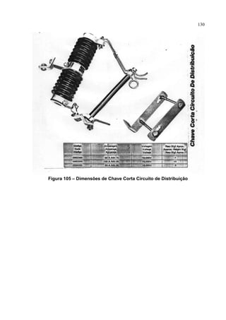 130
Figura 105 – Dimensões de Chave Corta Circuito de Distribuição
 