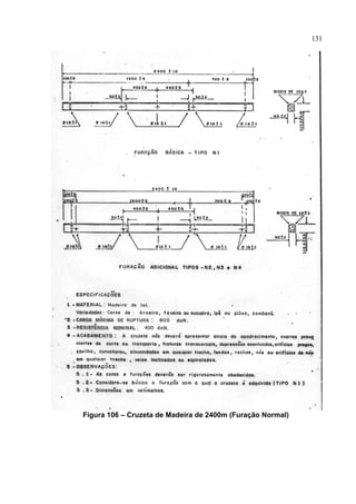 131
Figura 106 – Cruzeta de Madeira de 2400m (Furação Normal)
 