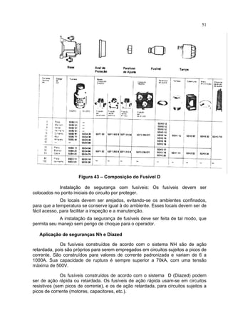 51
Figura 43 – Composição do Fusível D
Instalação de segurança com fusíveis: Os fusíveis devem ser
colocados no ponto iniciais do circuito por proteger.
Os locais devem ser arejados, evitando-se os ambientes confinados,
para que a temperatura se conserve igual à do ambiente. Esses locais devem ser de
fácil acesso, para facilitar a inspeção e a manutenção.
A instalação da segurança de fusíveis deve ser feita de tal modo, que
permita seu manejo sem perigo de choque para o operador.
Aplicação de seguranças Nh e Diazed
Os fusíveis construídos de acordo com o sistema NH são de ação
retardada, pois são próprios para serem empregados em circuitos sujeitos a picos de
corrente. São construídos para valores de corrente padronizada e variam de 6 a
1000A. Sua capacidade de ruptura é sempre superior a 70kA, com uma tensão
máxima de 500V.
Os fusíveis construídos de acordo com o sistema D (Diazed) podem
ser de ação rápida ou retardada. Os fusíveis de ação rápida usam-se em circuitos
resistivos (sem picos de corrente), e os de ação retardada, para circuitos sujeitos a
picos de corrente (motores, capacitores, etc.).
 