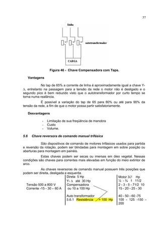 57
Figura 46 - Chave Compensadora com Taps.
Vantagens
No tap de 65% a corrente de linha é aproximadamente igual a chave Y-
∆, entretanto na passagem para a tensão da rede o motor não é desligado e o
segundo pico é bem reduzido visto que o autotransformador por curto tempo se
torna numa reatância.
É possível a variação do tap de 65 para 80% ou até para 90% da
tensão da rede, a fim de que o motor possa partir satisfatoriamente.
Desvantagens
- Limitação de sua freqüência de manobra
- Custo
- Volume.
5.6 Chave reversora de comando manual trifásica
São dispositivos de comando de motores trifásicos usados para partida
e reversão da rotação, podem ser blindadas para montagem em sobre posição ou
aberturas para montagem em painéis.
Estas chaves podem ser secas ou imersas em óleo vegetal. Nessas
condições são chaves para correntes mais elevadas em função do meio extintor de
arco.
As chaves reversoras de comando manual possuem três posições que
podem ser direita, desligada e esquerda.
Direta 5 Hp Motor 3∅ Hp
Y- ∆ até 30 Hp ½ - ¾ 1 11/2
Tensão 500 a 800 V Compensadora 2 - 3 - 5 - 71/2 10
Corrente -15 - 30 – 60 A ou 10 a 100 Hp 15 - 20 - 25 - 30
Auto transformador 40 - 50 - 60 -75
5.6.1 Resistência > 100 Hp 100 - 125 -150 -
200
 