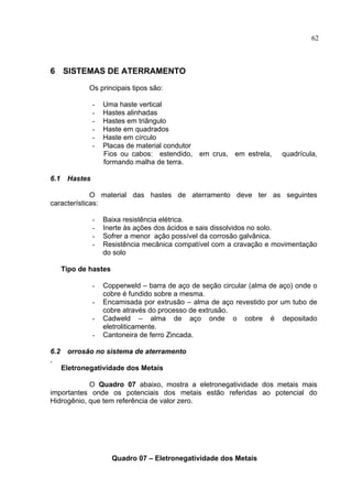 62
6 SISTEMAS DE ATERRAMENTO
Os principais tipos são:
- Uma haste vertical
- Hastes alinhadas
- Hastes em triângulo
- Haste em quadrados
- Haste em círculo
- Placas de material condutor
Fios ou cabos: estendido, em crus, em estrela, quadrícula,
formando malha de terra.
6.1 Hastes
O material das hastes de aterramento deve ter as seguintes
características:
- Baixa resistência elétrica.
- Inerte às ações dos ácidos e sais dissolvidos no solo.
- Sofrer a menor ação possível da corrosão galvânica.
- Resistência mecânica compatível com a cravação e movimentação
do solo
Tipo de hastes
- Copperweld – barra de aço de seção circular (alma de aço) onde o
cobre é fundido sobre a mesma.
- Encamisada por extrusão – alma de aço revestido por um tubo de
cobre através do processo de extrusão.
- Cadweld – alma de aço onde o cobre é depositado
eletroliticamente.
- Cantoneira de ferro Zincada.
6.2 orrosão no sistema de aterramento
,
Eletronegatividade dos Metais
O Quadro 07 abaixo, mostra a eletronegatividade dos metais mais
importantes onde os potenciais dos metais estão referidas ao potencial do
Hidrogênio, que tem referência de valor zero.
Quadro 07 – Eletronegatividade dos Metais
 