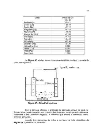 63
Metal Potencial (v)
(25° C)
Potássio (k) -2,922
Cálcio (Ca) -2,870
Sódio (Na) -2,712
Magnésio (Mg) -2,370
Alumínio (Al) -1,670
Manganês (Mn) -1,180
Zinco (Zn) -0,762
Ferro (fé) -0,440
Níquel (Ni) -0,250
Chumbo (Pb) -0,126
Hidrogênio (H2) 0,000
Cobre (Cu) 0,345
Prata (Ag) 0,800
Ouro (Au) 1,680
Na Figura 47, abaixo, temos uma cuba eletrolítica também chamada de
pilha eletroquímica.
Figura 47 – Pilha Eletroquímica
Com a corrente elétrica, o processo de corrosão sempre se dará no
ânodo, isto é, o polo negativo pois o ânodo dissolve o seu metal, gerando elétrons e
mantendo o seu potencial negativo. A corrente que circula é conhecida como
corrente galvânica.
Usando dois elementos de cobre e de ferro na cuba eletrolítica da
Figura 48, o potencial da pilha será:
 