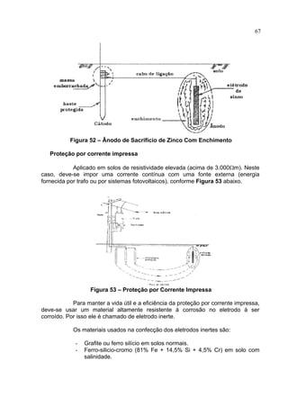 67
Figura 52 – Ânodo de Sacrifício de Zinco Com Enchimento
Proteção por corrente impressa
Aplicado em solos de resistividade elevada (acima de 3.000Ωm). Neste
caso, deve-se impor uma corrente contínua com uma fonte externa (energia
fornecida por trafo ou por sistemas fotovoltaicos), conforme Figura 53 abaixo.
Figura 53 – Proteção por Corrente Impressa
Para manter a vida útil e a eficiência da proteção por corrente impressa,
deve-se usar um material altamente resistente à corrosão no eletrodo à ser
corroído. Por isso ele é chamado de eletrodo inerte.
Os materiais usados na confecção dos eletrodos inertes são:
- Grafite ou ferro silício em solos normais.
- Ferro-silicio-cromo (81% Fe + 14,5% Si + 4,5% Cr) em solo com
salinidade.
 