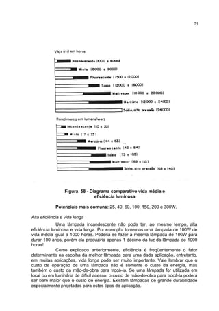 75
Figura 58 - Diagrama comparativo vida média e
eficiência luminosa
Potenciais mais comuns: 25, 40, 60, 100, 150, 200 e 300W.
Alta eficiência e vida longa
Uma lâmpada incandescente não pode ter, ao mesmo tempo, alta
eficiência luminosa e vida longa. Por exemplo, tomemos uma lâmpada de 100W de
vida média igual a 1000 horas. Poderia se fazer a mesma lâmpada de 100W para
durar 100 anos, porém ela produziria apenas 1 décimo da luz da lâmpada de 1000
horas!
Como explicado anteriormente, eficiência é freqüentemente o fator
determinante na escolha da melhor lâmpada para uma dada aplicação, entretanto,
em muitas aplicações, vida longa pode ser muito importante. Vale lembrar que o
custo de operação de uma lâmpada não é somente o custo da energia, mas
também o custo da mão-de-obra para trocá-la. Se uma lâmpada for utilizada em
local ou em luminária de difícil acesso, o custo de mão-de-obra para trocá-la poderá
ser bem maior que o custo de energia. Existem lâmpadas de grande durabilidade
especialmente projetadas para estes tipos de aplicação.
 