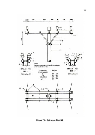 99
Figura 73 – Estrutura Tipo N2
 