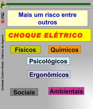 Mais um risco entre outros Físicos Químicos Ergonômicos Psicológicos Sociais Ambientais CHOQUE ELÉTRICO  