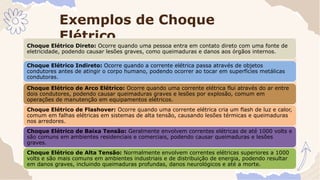 Exemplos de Choque
Elétrico
Choque Elétrico Direto: Ocorre quando uma pessoa entra em contato direto com uma fonte de
eletricidade, podendo causar lesões graves, como queimaduras e danos aos órgãos internos.
Choque Elétrico Indireto: Ocorre quando a corrente elétrica passa através de objetos
condutores antes de atingir o corpo humano, podendo ocorrer ao tocar em superfícies metálicas
condutoras.
Choque Elétrico de Arco Elétrico: Ocorre quando uma corrente elétrica flui através do ar entre
dois condutores, podendo causar queimaduras graves e lesões por explosão, comum em
operações de manutenção em equipamentos elétricos.
Choque Elétrico de Flashover: Ocorre quando uma corrente elétrica cria um flash de luz e calor,
comum em falhas elétricas em sistemas de alta tensão, causando lesões térmicas e queimaduras
nos arredores.
Choque Elétrico de Baixa Tensão: Geralmente envolvem correntes elétricas de até 1000 volts e
são comuns em ambientes residenciais e comerciais, podendo causar queimaduras e lesões
graves.
Choque Elétrico de Alta Tensão: Normalmente envolvem correntes elétricas superiores a 1000
volts e são mais comuns em ambientes industriais e de distribuição de energia, podendo resultar
em danos graves, incluindo queimaduras profundas, danos neurológicos e até a morte.
 
