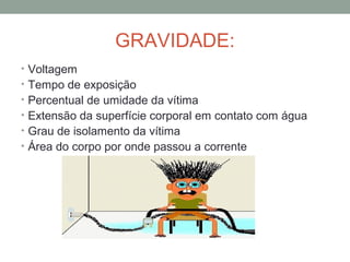 GRAVIDADE:
• Voltagem
• Tempo de exposição
• Percentual de umidade da vítima
• Extensão da superfície corporal em contato com água
• Grau de isolamento da vítima
• Área do corpo por onde passou a corrente
 