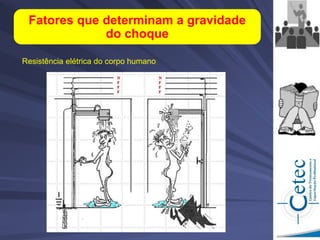Fatores que determinam a gravidade
do choque
Resistência elétrica do corpo humano
 
