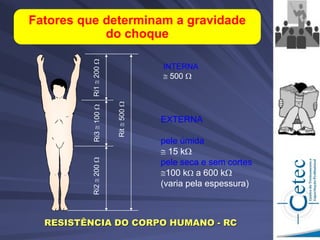 Ri3

100

Ri2

200

Ri1

200

Rit

500

INTERNA
 500 
EXTERNA
pele úmida
 15 k
pele seca e sem cortes
100 k a 600 k
(varia pela espessura)
RESISTÊNCIA DO CORPO HUMANO - RC
Fatores que determinam a gravidade
do choque
 