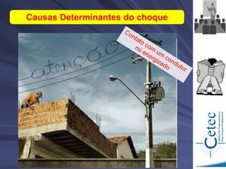 Causas Determinantes do choque
 