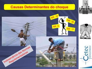 Causas Determinantes do choque
 