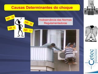 Causas Determinantes do choque
Inobservância das Normas
Regulamentadoras
 