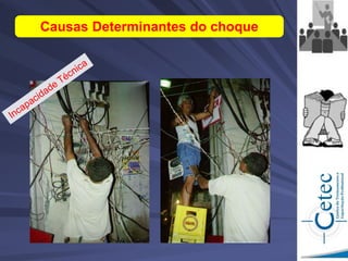 Causas Determinantes do choque
 