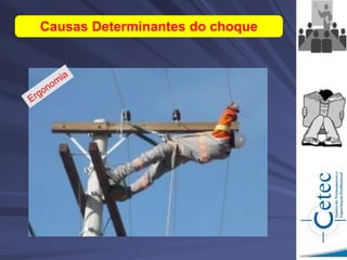 Causas Determinantes do choque
 