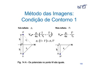 110000 
Método das Imagens: 
Condição de Contorno 1 
 
