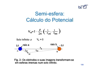 110088 
Semi-esfera: 
Cálculo do Potencial 
 