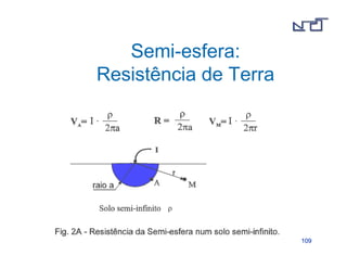 110099 
Semi-esfera: 
Resistência de Terra 
 