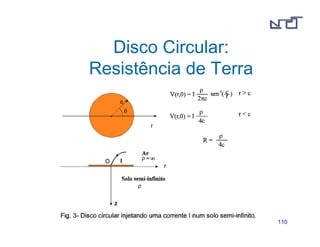 111100 
Disco Circular: 
Resistência de Terra 
 