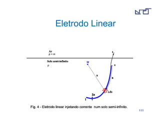 111111 
Eletrodo Linear 
 