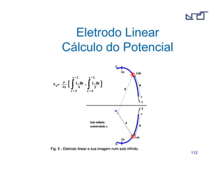 111122 
Eletrodo Linear 
Cálculo do Potencial 
 