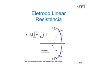 111144 
Eletrodo Linear 
Resistência 
 