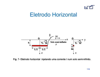 111166 
Eletrodo Horizontal 
 