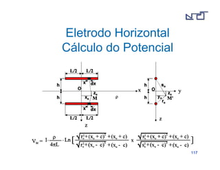 111177 
Eletrodo Horizontal 
Cálculo do Potencial 
 