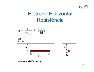 111188 
Eletrodo Horizontal 
Resistência 
 