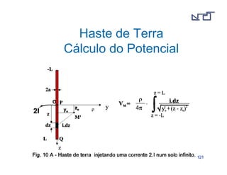 112211 
Haste de Terra 
Cálculo do Potencial 
 