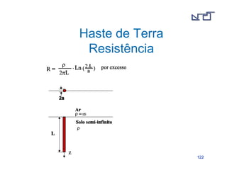 112222 
Haste de Terra 
Resistência 
 