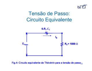 112255 
Tensão de Passo: 
Circuito Equivalente 
 