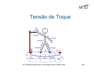 112266 
Tensão de Toque 
 