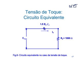 112277 
Tensão de Toque: 
Circuito Equivalente 
 
