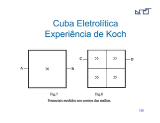 112288 
Cuba Eletrolítica 
Experiência de Koch 
 