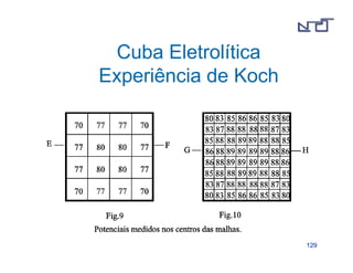 112299 
Cuba Eletrolítica 
Experiência de Koch 
 