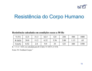 Resistência do Corpo Humano 
1133 
Resistência calculada em condições secas a 50 Hz 
V (V) 12.5 31.3 62.5 125 250 500 1000 
R (k) 24.0 11.2 6.32 3.56 2.00 1.13 .63 
I (mA) 0.52 2.8 9.9 35 125 440 1590 
K = 1/1.2 = 0.83; cte calculada para R=2 k e V=250 V; I=V/R. 
Fonte: W. Fordham Cooper 3 
 