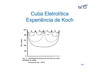113300 
Cuba Eletrolítica 
Experiência de Koch 
 